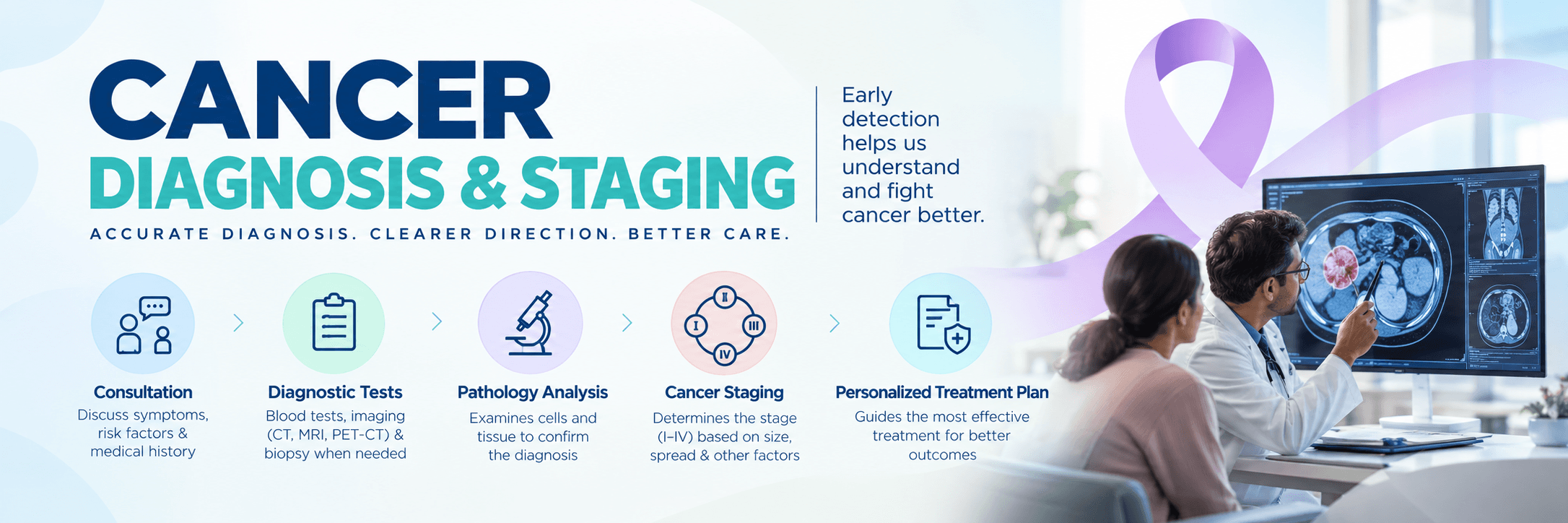 Cancer Diagnosis & Staging